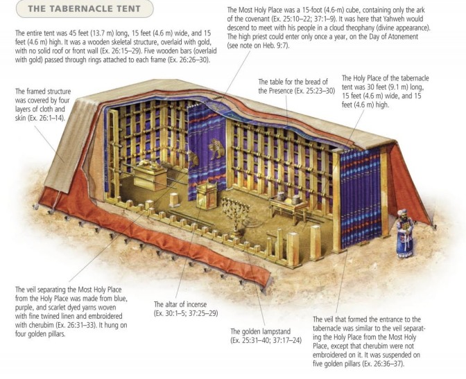 hebrews9_tabernacle